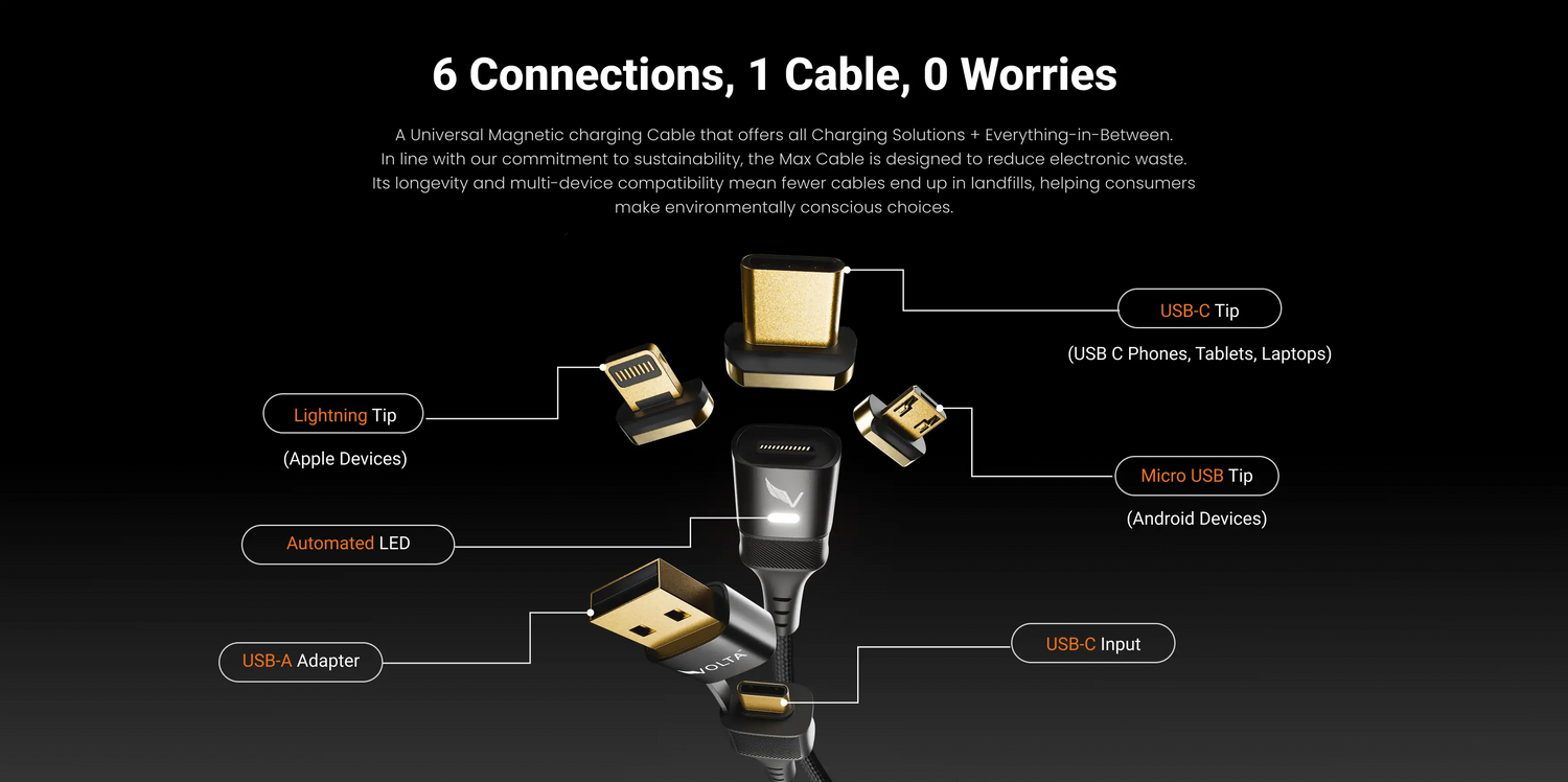 The Truth About Magnetic USB-C Cables