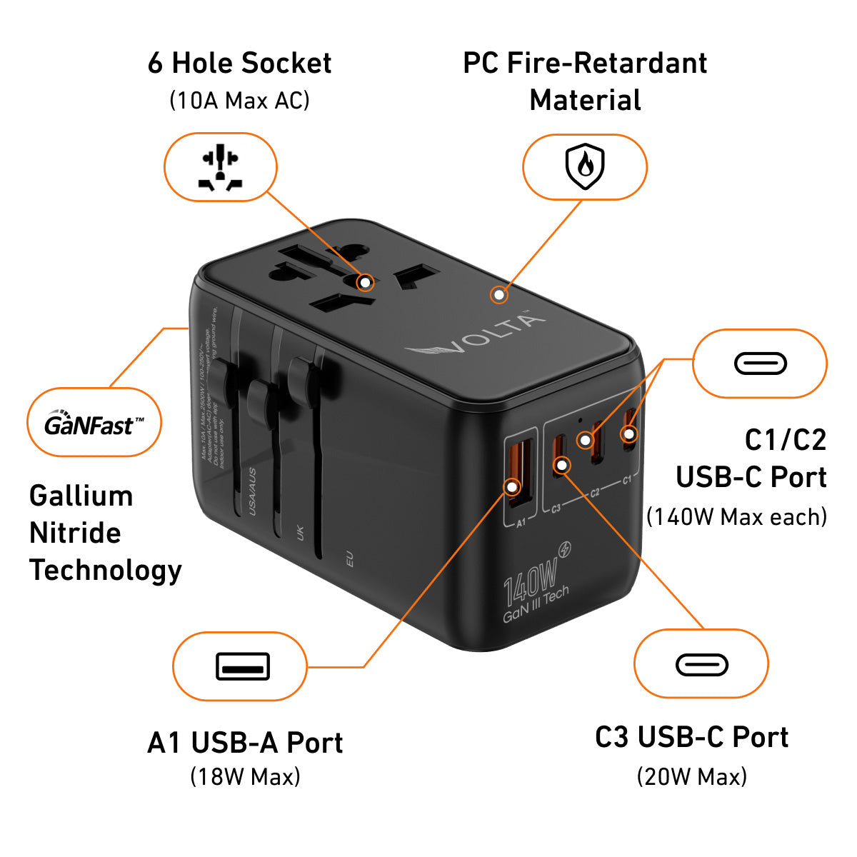 TravelGo 140W Power Adapter