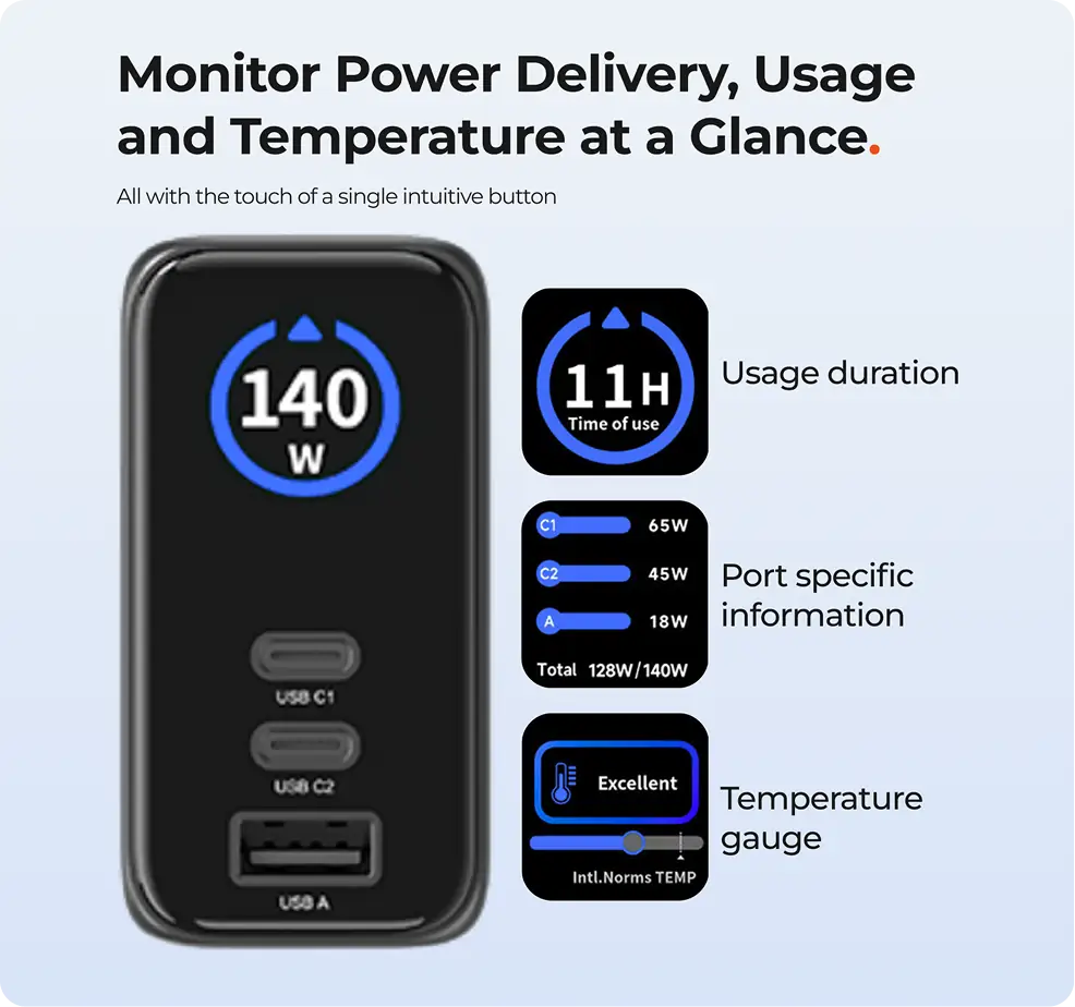 140W Giga GaN Charger