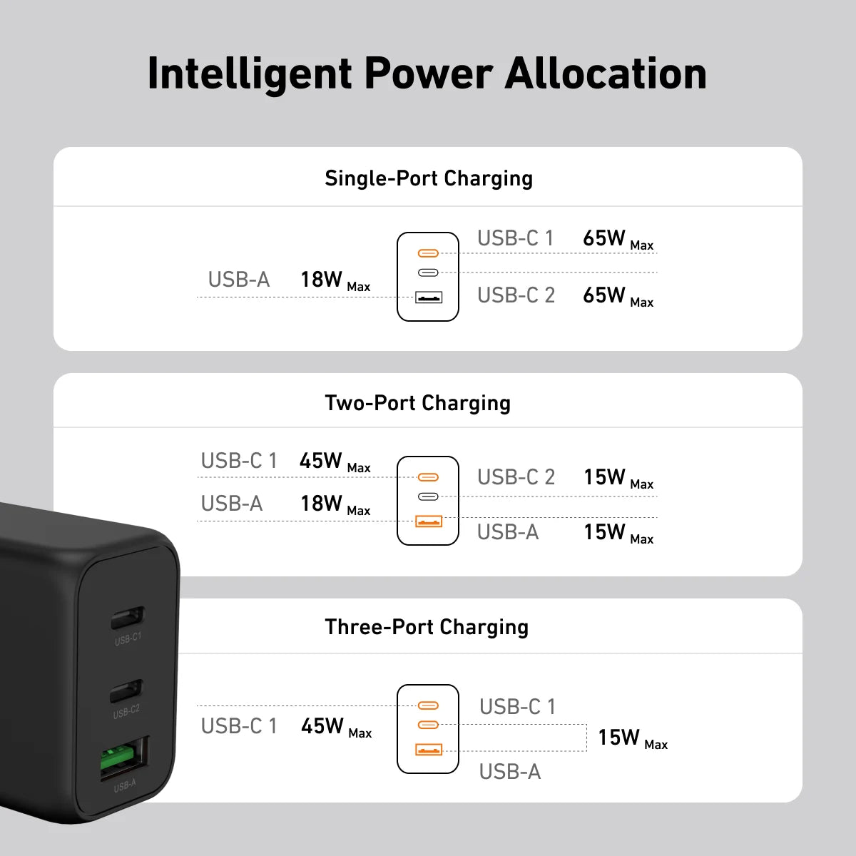 Giga 65W GaN Charger