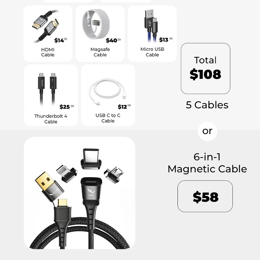 Volta MAX Cable