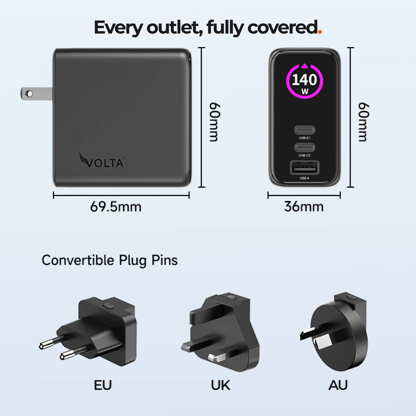 140W Giga GaN Charger