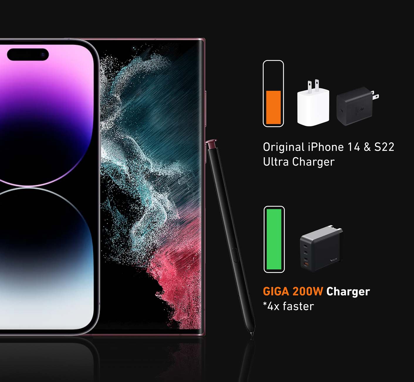 200W Giga GaN Charger iPhone 14, S23 Compatible