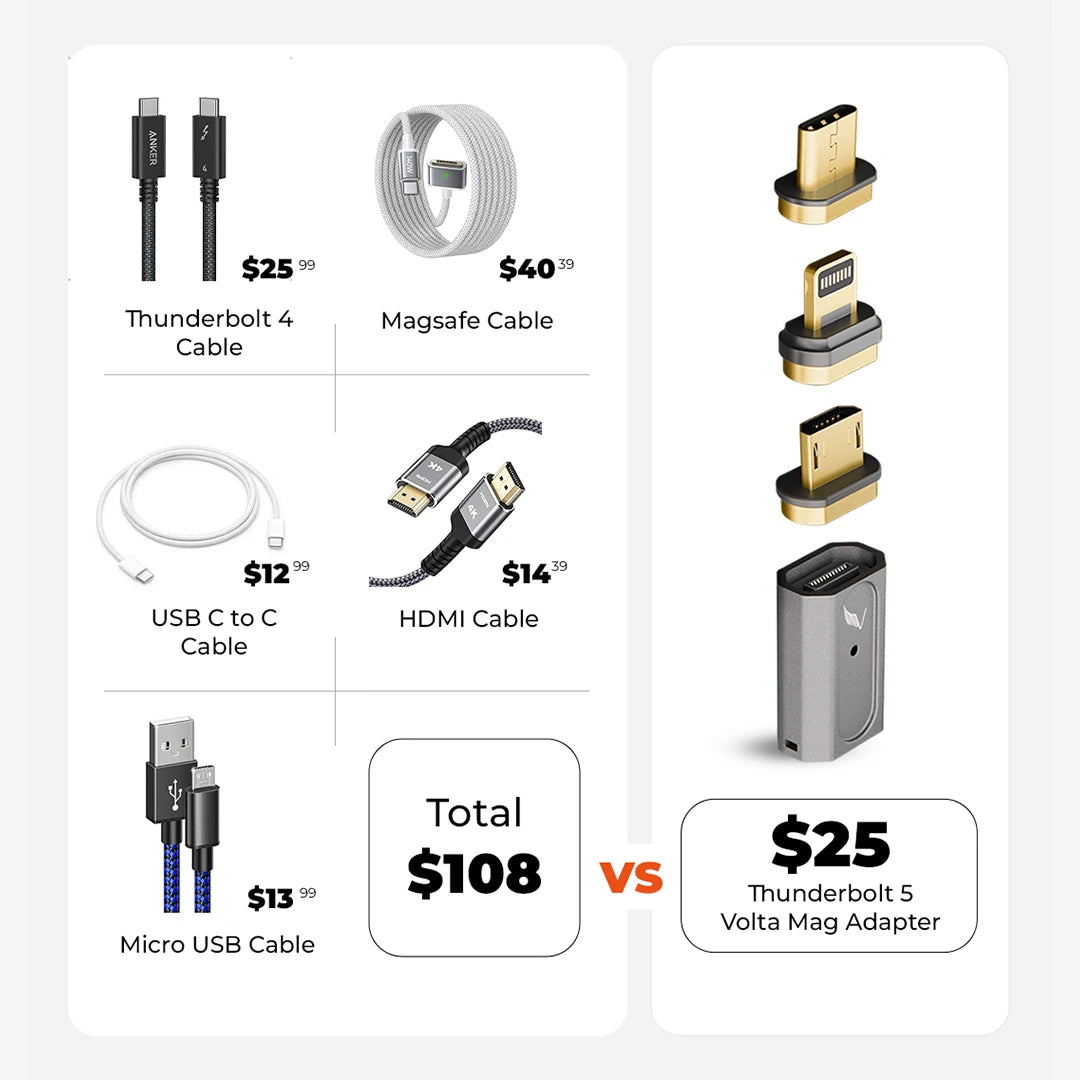 Mag Adapter für rechten Griff