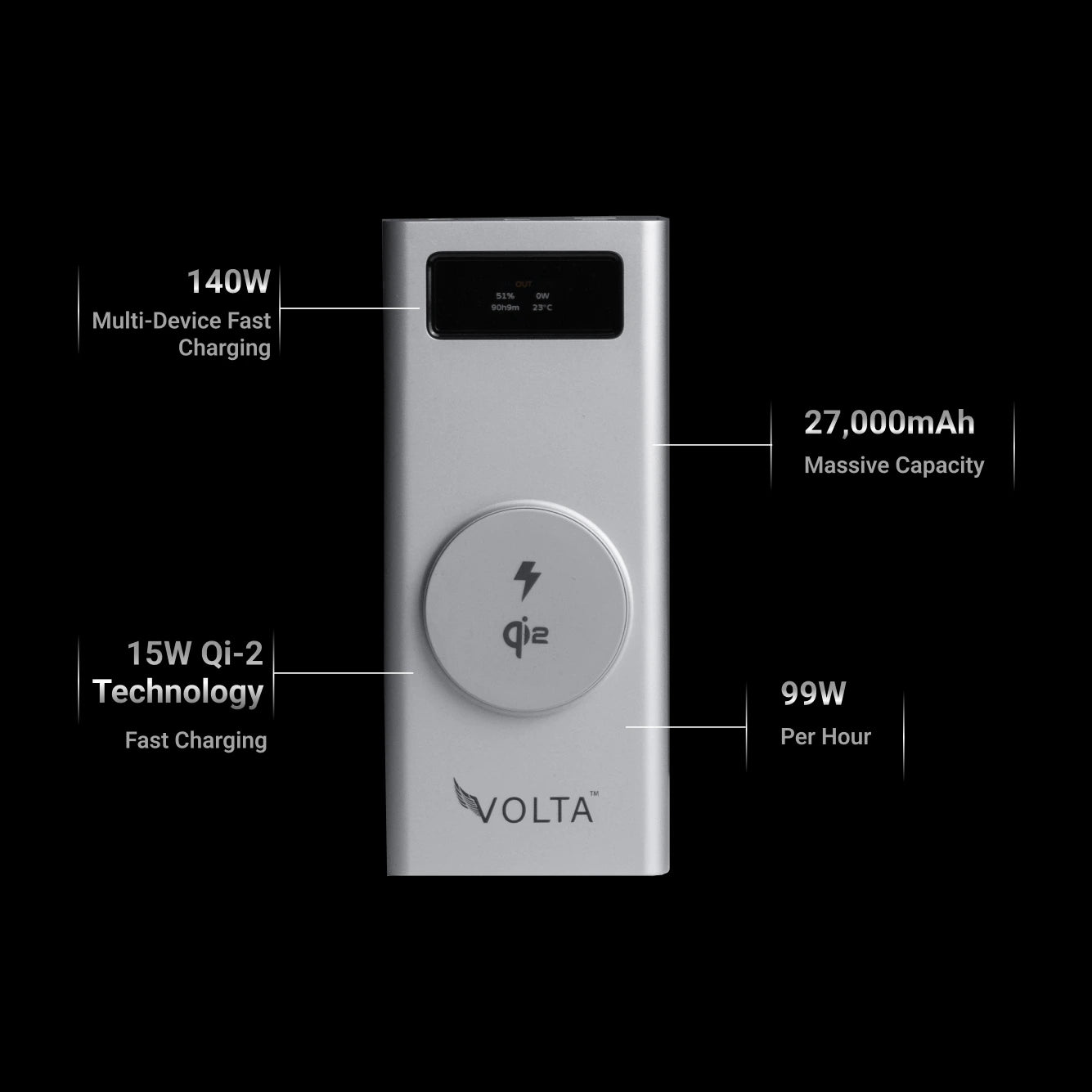 VoltaGo MAX – 27.000 mAh