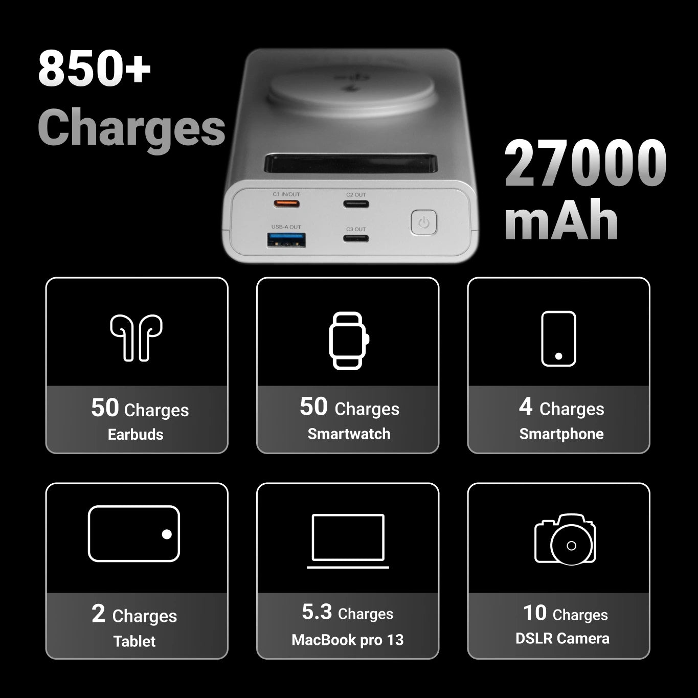 VoltaGo MAX – 27.000 mAh