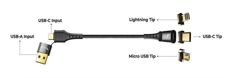 Every component. Explained.