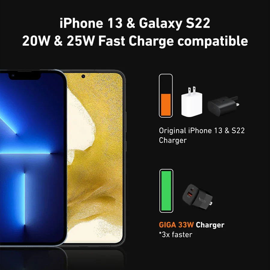 GIGA 33W GaN Charger