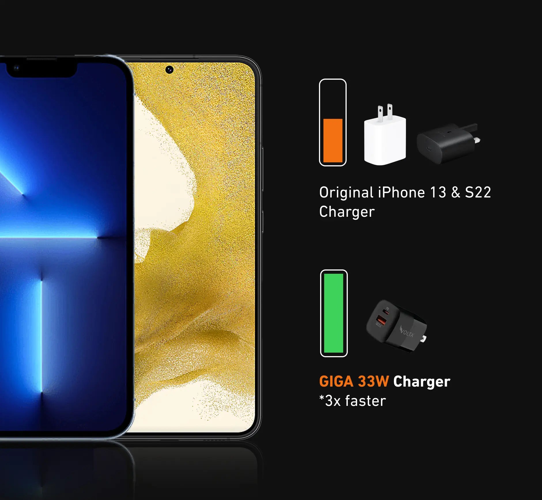 33W Giga GaN Charger iPhone 13, S22 Compatible