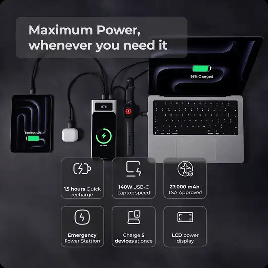 VoltaGo MAX - 27,000 mAh Airline-Safe Portable Power Bank (Bundle)