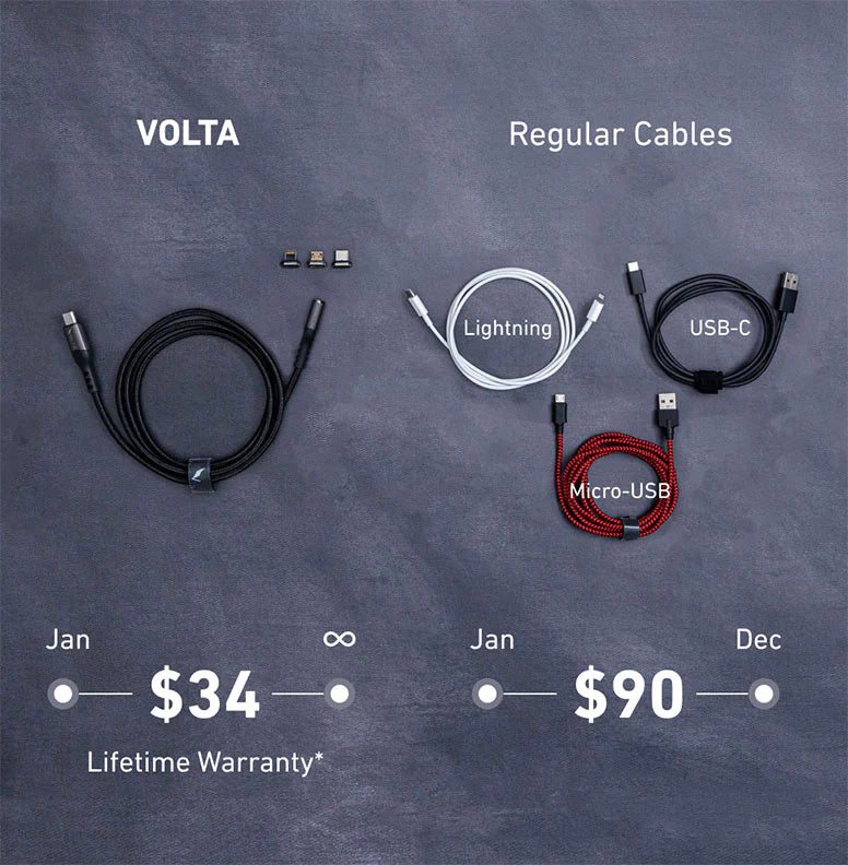 Volta Spark: Top Market Choice for You