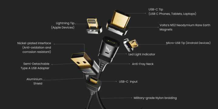 How Magnetic Charging Cables Work: A Simple Guide