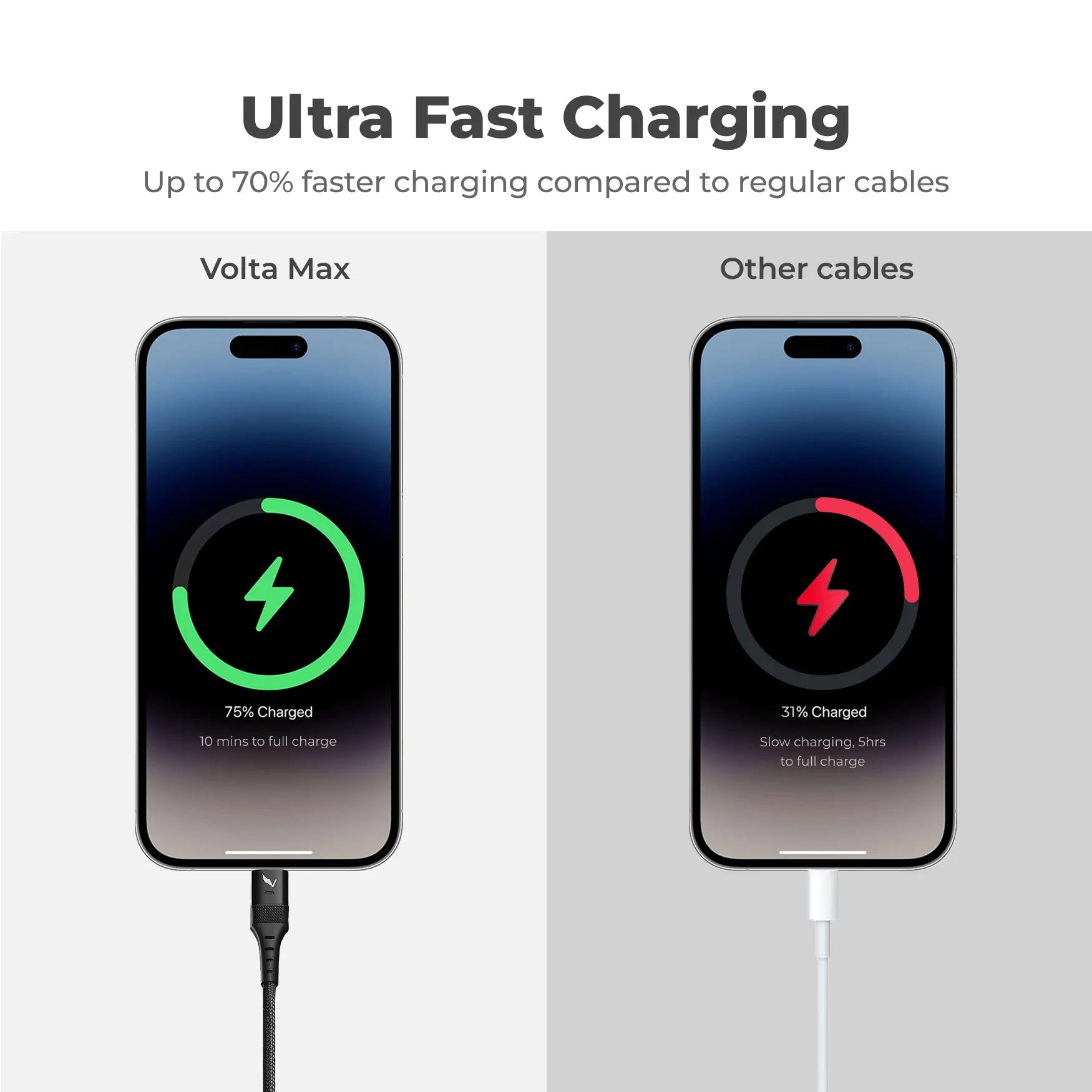 Volta MAX Cable (Nylon Braided)