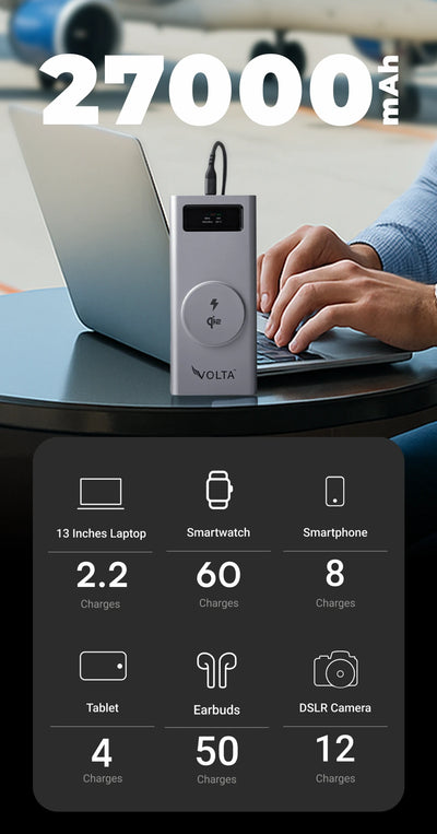 27,000 mAh / 99 Wh capacity.