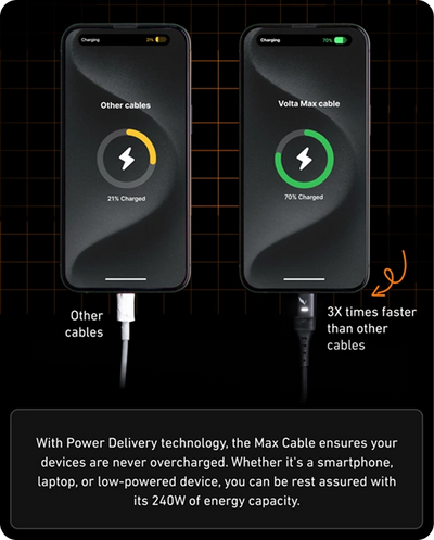 240 watts ultra fast charging.