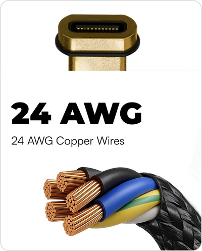 Copper core for up to 20Gbps Data Transfer.