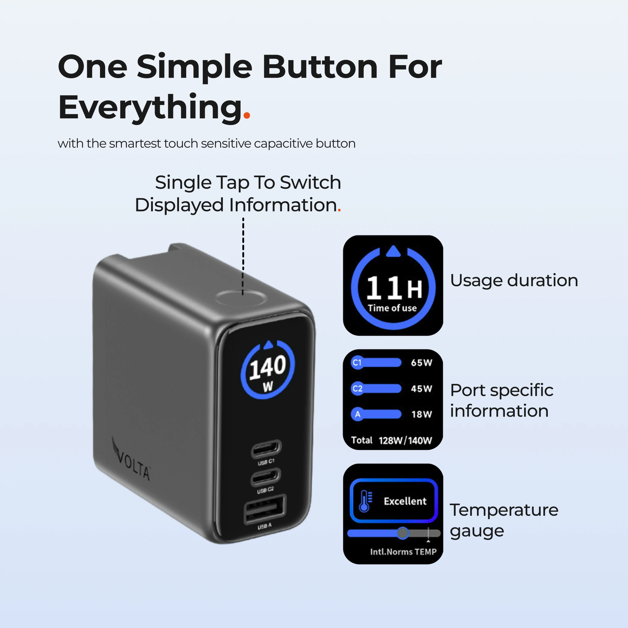 140W Giga GaN Charger