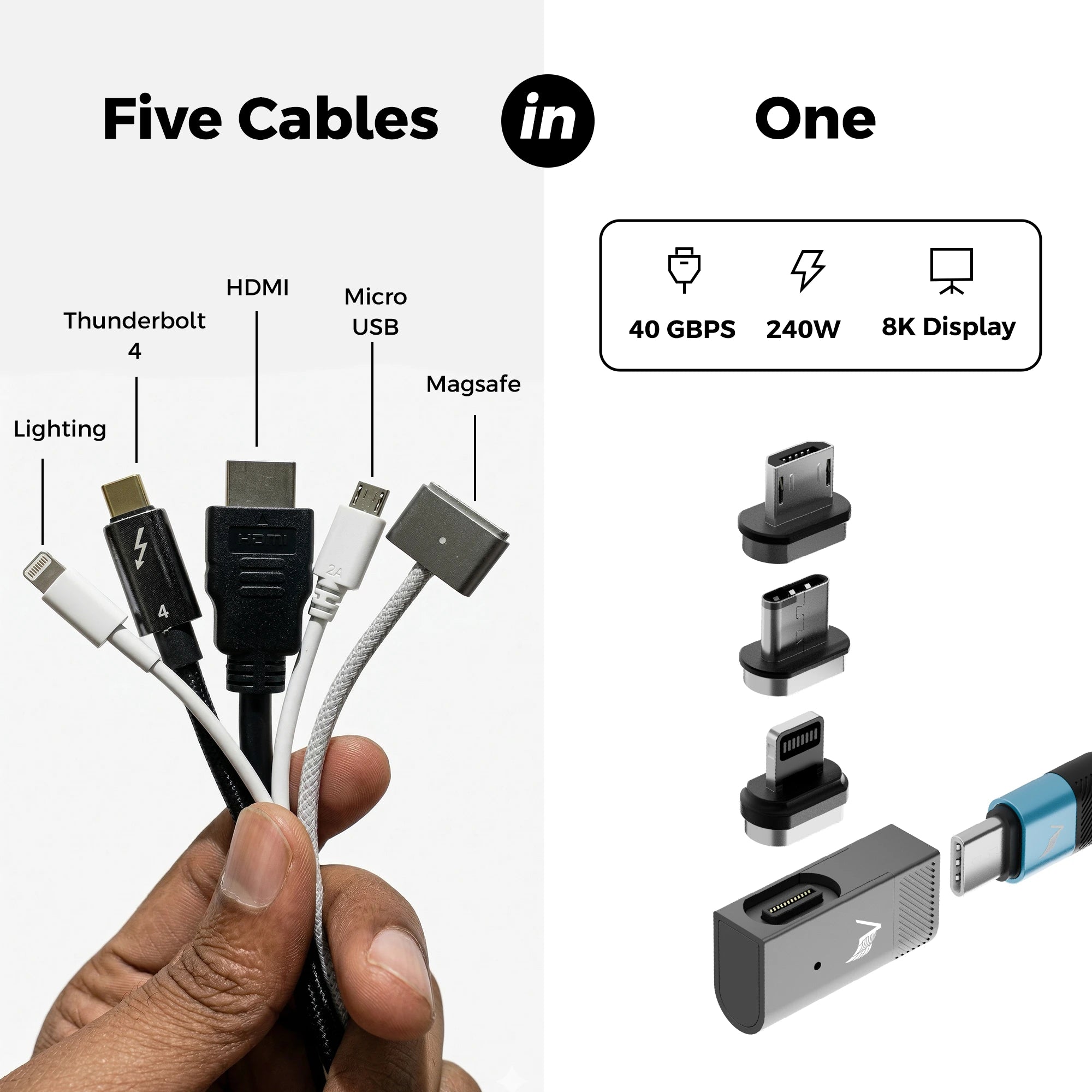 Showing the r-mag Multifunctional feature with various connectors and specifications on a white background