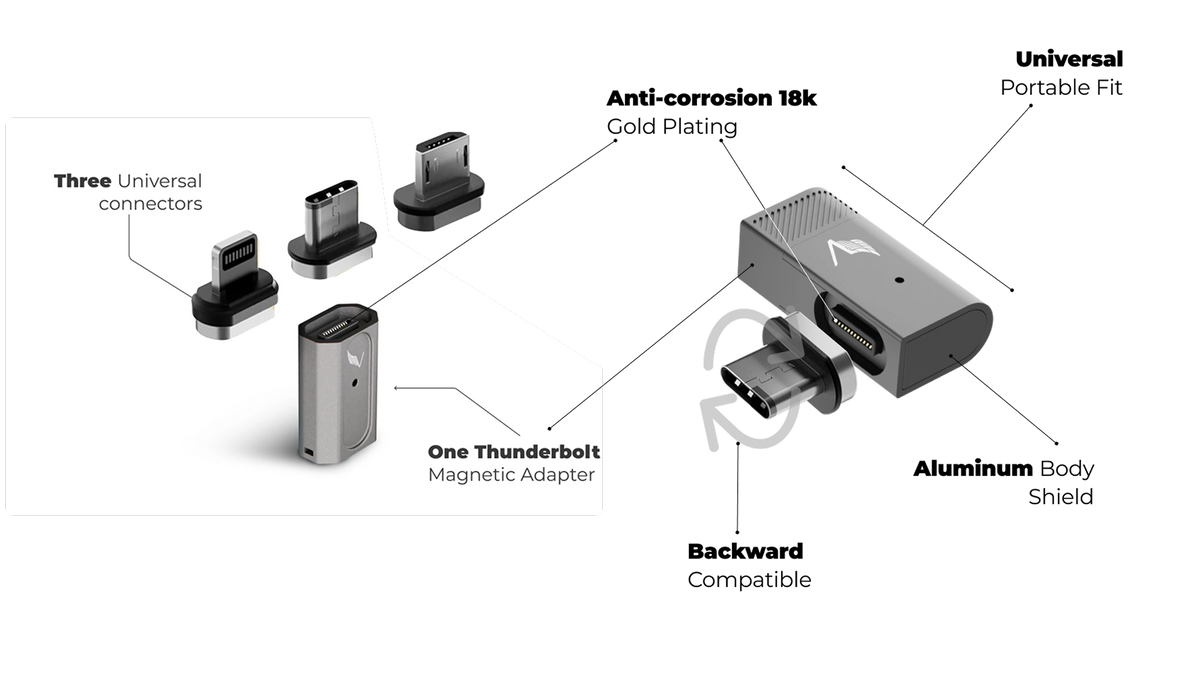 Mag Transfer Option Volta Mag Adapter