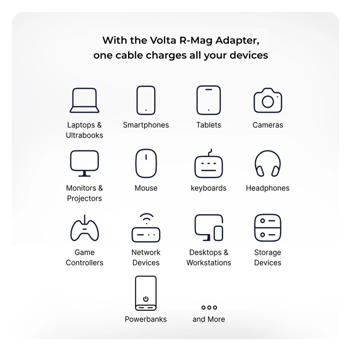 Diagram showing the Volta R-Mag Adapter's compatibility with various electronic devices.