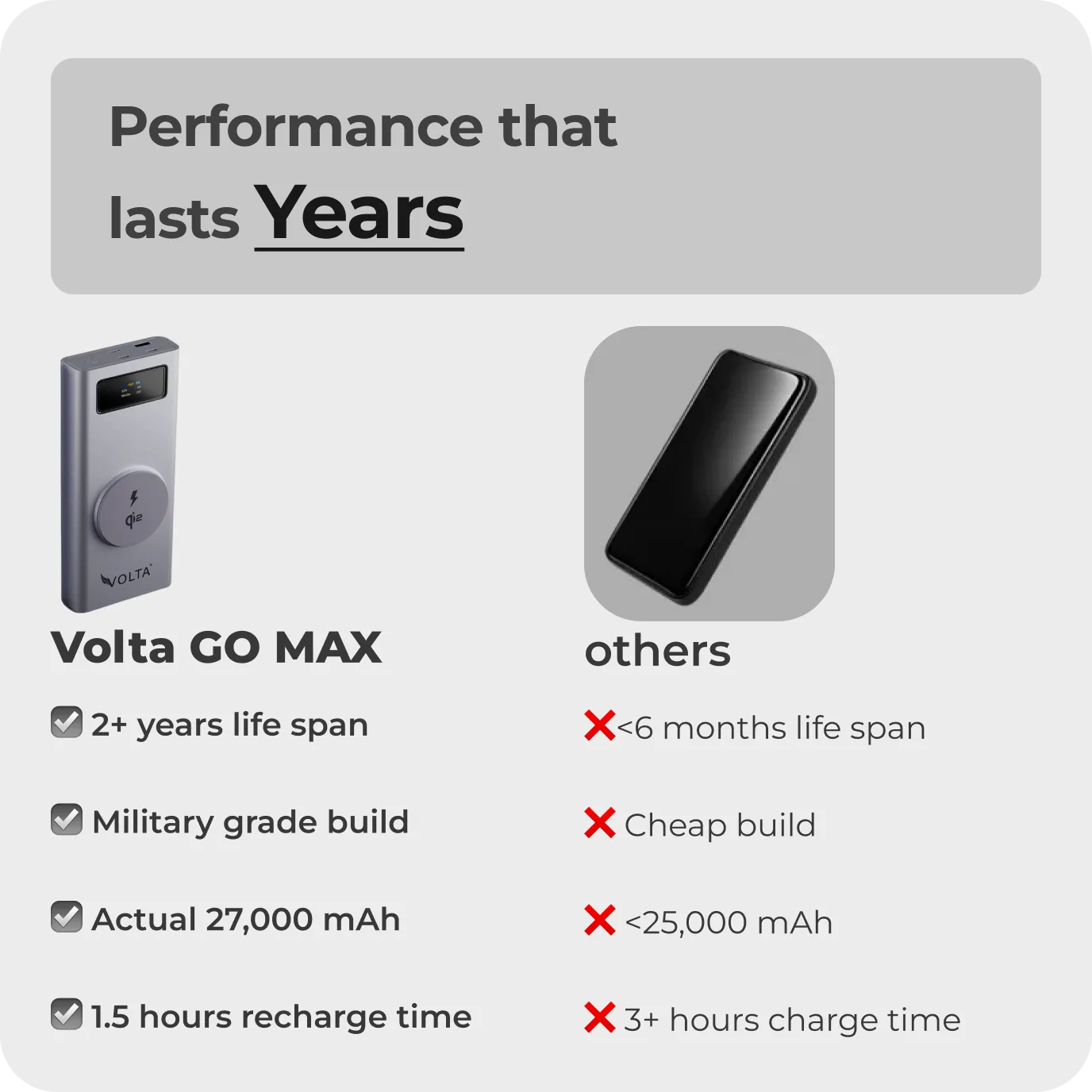 VoltaGo MAX - 27,000 mAh Airline-Safe Portable Power Bank