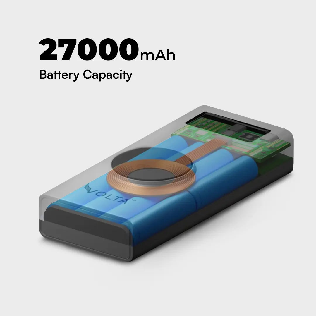 VoltaGo MAX - 27,000 mAh Airline-Safe Portable Power Bank